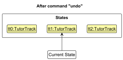 UndoRedoState3